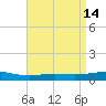 Chandeleur Light tide chart for Thursday, April 14, 2022