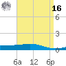 Chandeleur Light tide chart for Saturday, April 16, 2022