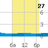 Chandeleur Light tide chart for Wednesday, April 27, 2022