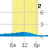 Chandeleur Light tide chart for Saturday, April 2, 2022