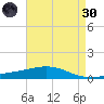 Chandeleur Light tide chart for Saturday, April 30, 2022