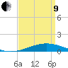 Chandeleur Light tide chart for Saturday, April 9, 2022