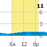 Chandeleur Light tide chart for Wednesday, May 11, 2022