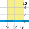 Chandeleur Light tide chart for Thursday, May 12, 2022