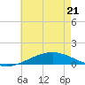 Chandeleur Light tide chart for Saturday, May 21, 2022