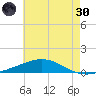 Chandeleur Light tide chart for Monday, May 30, 2022
