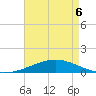 Chandeleur Light tide chart for Friday, May 6, 2022