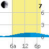 Chandeleur Light tide chart for Tuesday, June 7, 2022