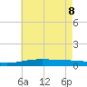 Chandeleur Light tide chart for Wednesday, June 8, 2022
