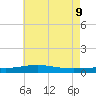 Chandeleur Light tide chart for Thursday, June 9, 2022