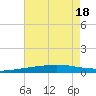 Chandeleur Light tide chart for Monday, July 18, 2022