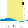 Chandeleur Light tide chart for Saturday, July 9, 2022