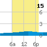 Chandeleur Light tide chart for Monday, August 15, 2022