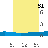 Chandeleur Light tide chart for Wednesday, August 31, 2022