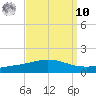 Chandeleur Light tide chart for Saturday, September 10, 2022