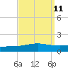 Chandeleur Light tide chart for Sunday, September 11, 2022
