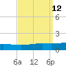 Chandeleur Light tide chart for Monday, September 12, 2022