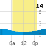 Chandeleur Light tide chart for Wednesday, September 14, 2022