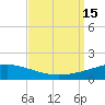 Chandeleur Light tide chart for Thursday, September 15, 2022