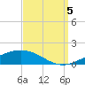 Chandeleur Light tide chart for Monday, September 5, 2022
