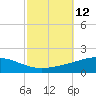Chandeleur Light tide chart for Wednesday, October 12, 2022