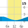 Chandeleur Light tide chart for Saturday, October 15, 2022