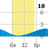 Chandeleur Light tide chart for Thursday, November 10, 2022