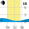 Chandeleur Light tide chart for Wednesday, November 16, 2022