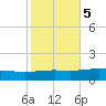 Chandeleur Light tide chart for Saturday, November 5, 2022
