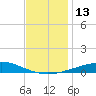 Chandeleur Light tide chart for Tuesday, December 13, 2022
