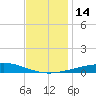 Chandeleur Light tide chart for Wednesday, December 14, 2022