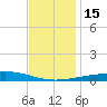 Chandeleur Light tide chart for Thursday, December 15, 2022