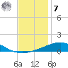 Chandeleur Light tide chart for Wednesday, December 7, 2022