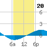 Chandeleur Light tide chart for Friday, January 20, 2023