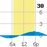 Chandeleur Light tide chart for Monday, January 30, 2023