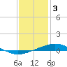 Chandeleur Light tide chart for Tuesday, January 3, 2023