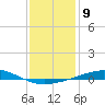 Chandeleur Light tide chart for Monday, January 9, 2023