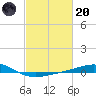 Chandeleur Light tide chart for Monday, February 20, 2023