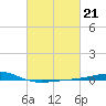 Chandeleur Light tide chart for Tuesday, February 21, 2023