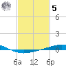Chandeleur Light tide chart for Sunday, February 5, 2023