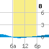 Chandeleur Light tide chart for Wednesday, February 8, 2023