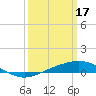 Chandeleur Light tide chart for Friday, March 17, 2023