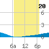 Chandeleur Light tide chart for Monday, March 20, 2023