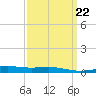 Chandeleur Light tide chart for Wednesday, March 22, 2023
