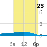 Chandeleur Light tide chart for Thursday, March 23, 2023