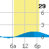 Chandeleur Light tide chart for Wednesday, March 29, 2023