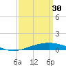 Chandeleur Light tide chart for Thursday, March 30, 2023
