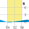 Chandeleur Light tide chart for Monday, March 6, 2023