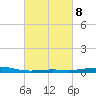Chandeleur Light tide chart for Wednesday, March 8, 2023