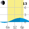 Chandeleur Light tide chart for Thursday, April 13, 2023